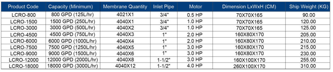 Reverse Osmosis (RO) Commercial System/ RO Water Treatment System-Lcro-6000
