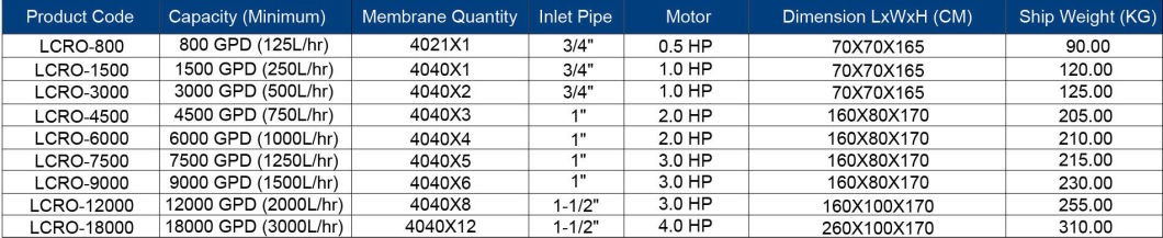 3000gpd Manufacturer Reverse Osmosis RO Water Filtration System