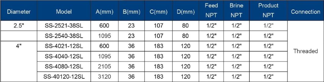 Stainless Steel Membrane Housing in Water Treatment