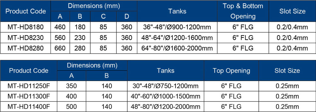6′′ Flanged Top Mount Diffuser 3 Laterals