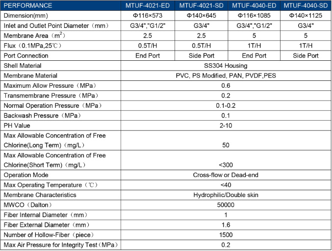 UF Membrane with SS304 Housing for Water Treatment