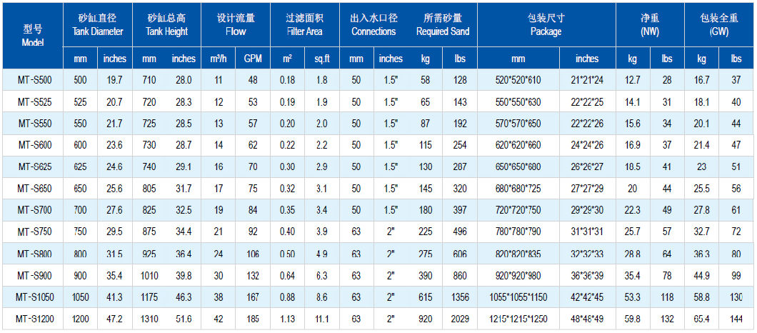 Fiberglass Side Mounted Swimming Pool Sand Filter