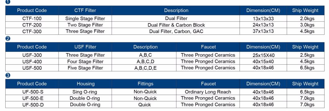 Martin Countertop/ Under Sink Filter System for Water Purifier