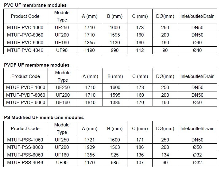 Pcv/PVDF/Pss Water Filter Hollow Fiber UF Membrane