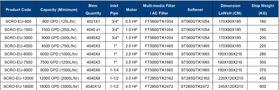 Reverse Osmosis System/ RO Water Treatment System (SCRO)