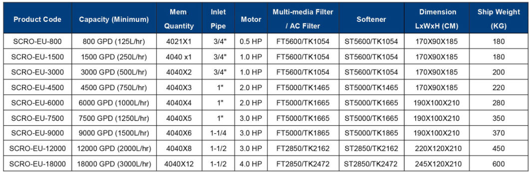 Mobile RO Water Treatment/RO System/ RO Equipment