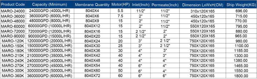 Industrial RO System for Water Purifier