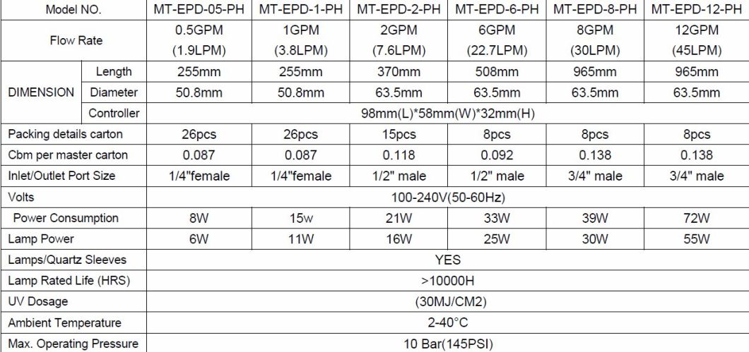 0.5gpm-12gpm UV Sterilizer for Water Treatment (Warte Purifiction)