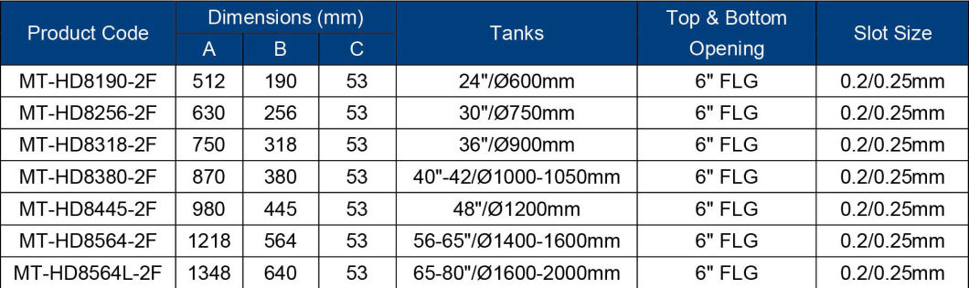 16 Lateral Bottom Mount Distributor for Filtration
