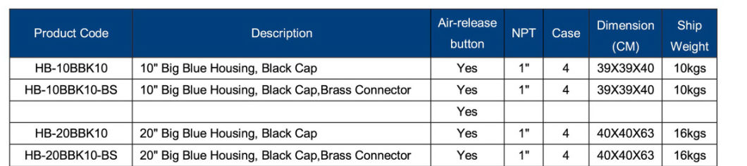 Best Choice 10" 20 Inch Big Blue PVC Water Filter Cartridge Housing