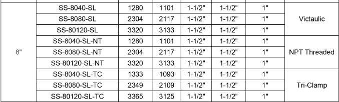 8′′ Side Entry Stainless Steel RO Membrane Housing