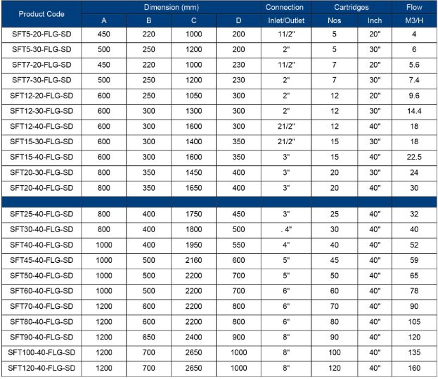 Flange SD Series Stainless Steel Side Entry Filter Housings
