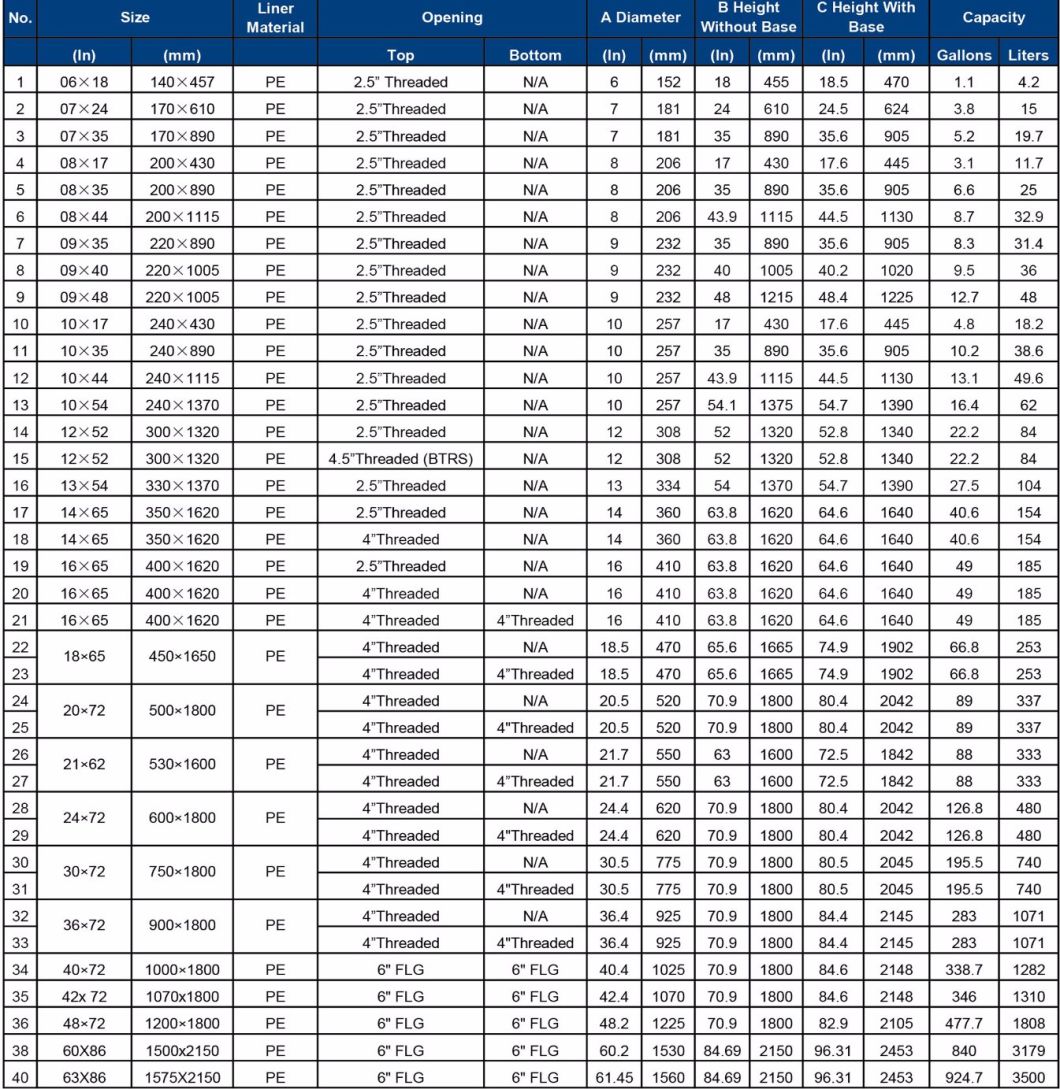 FRP Tank Manufacturers/Pressure Vessel Tanks