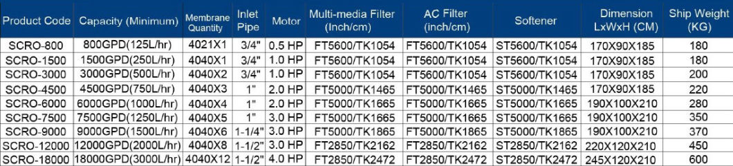 2 Tons/Hour Reverse Osmosis Water Treatment Plant