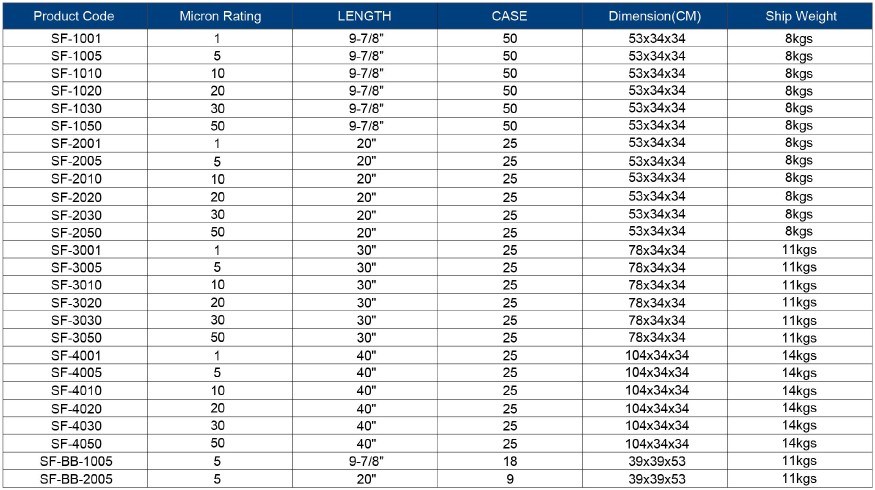 40 Inch 5 Micron PP Water Filter Cartridge