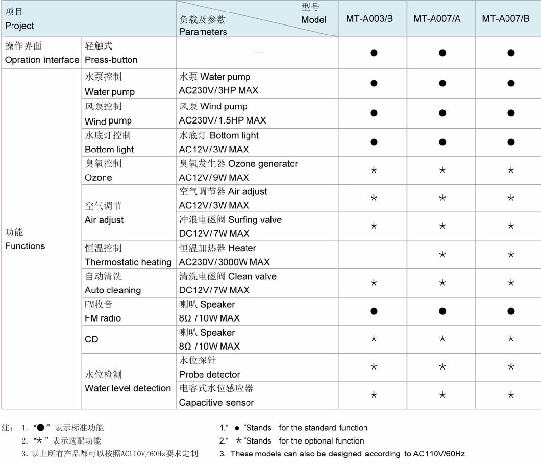 Oval Shaped Whirlpool Massage Bathtub Controller Control Box