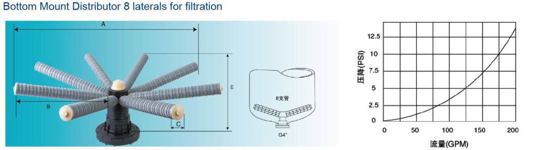 8 Laterals Bottom Mount Distributor for Water Tank