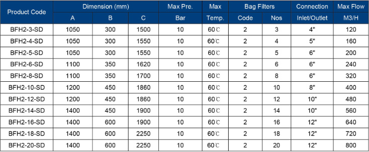 Staineless Steel More-Bag Filter Housing