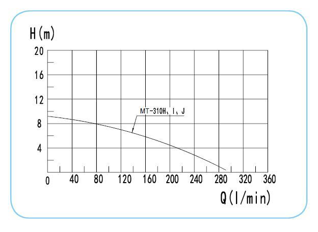 Swimming Pool Pump Water Pump Massage Bathtub Pump