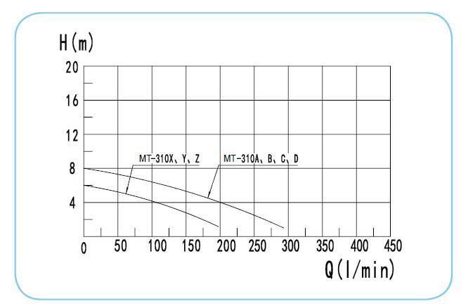 Swimming Pool Pump for Water Pump Massage Bathtub Pump