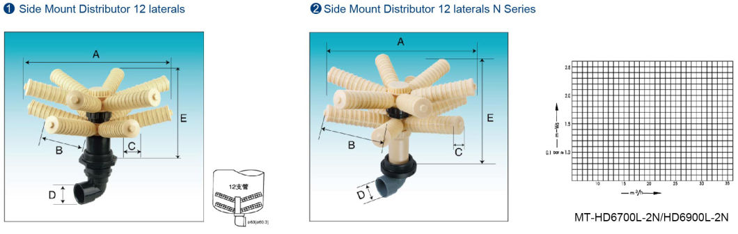 12 Laterals Side Mount Distributor for Water Tank