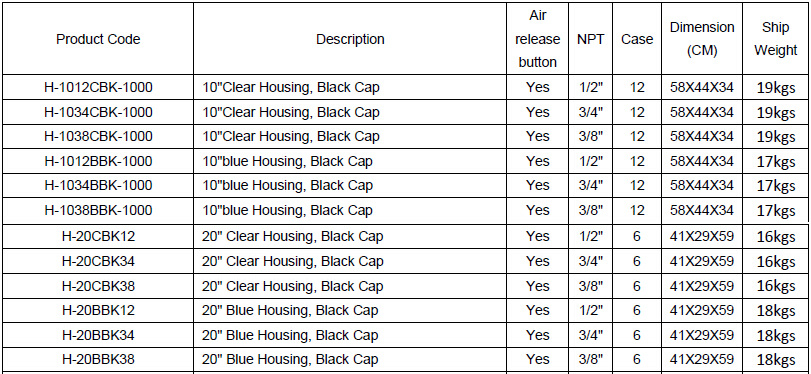 5" 10" 20" Plastic Water Filter Housing