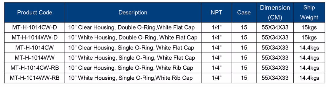 Plastic Filter Cartridge Heavy Duty Housing