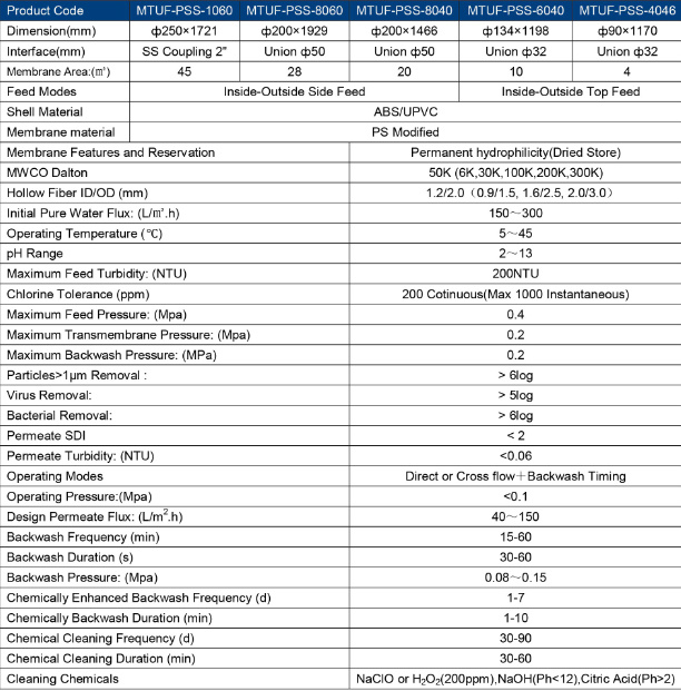 Hollow Fiber UF Membrane Pss Serial