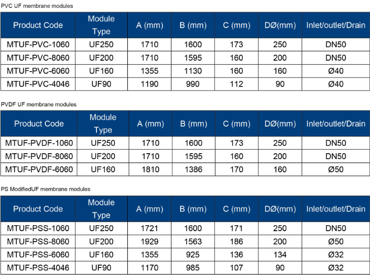 UF Membrane for Water Treatment