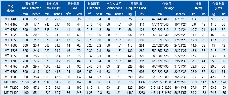 Water filter Swimming Pool Sand Filter