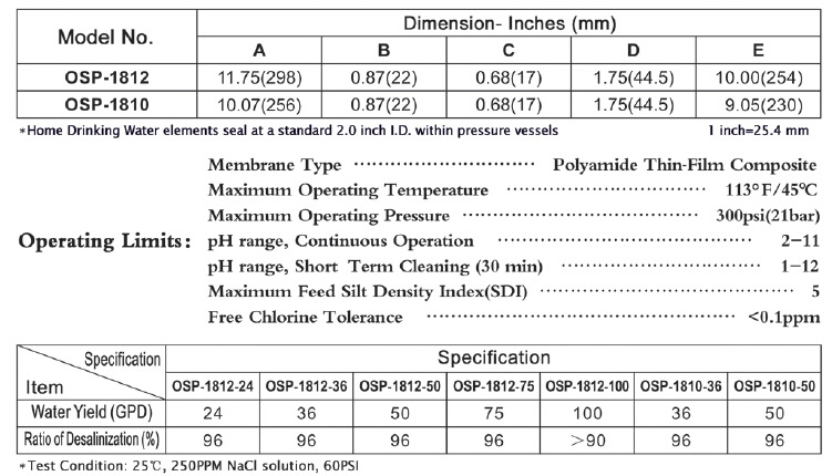 Wavecyber RO Membranes in Water Treatment