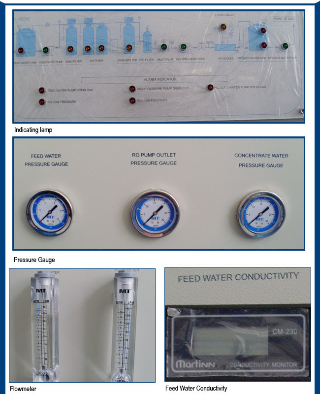 Reverse Osmosis System From Manufacturer