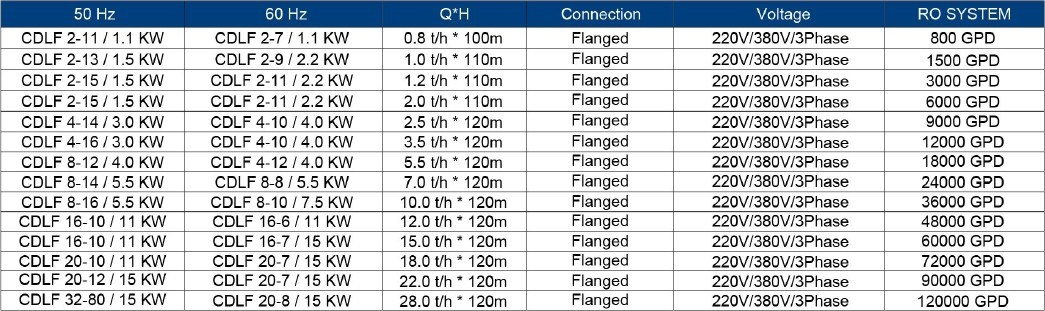 Cnp Pump Ss Vertical Multistage Centrifugal Water Pump