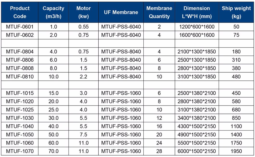 Mobile RO Water Treatment UF System