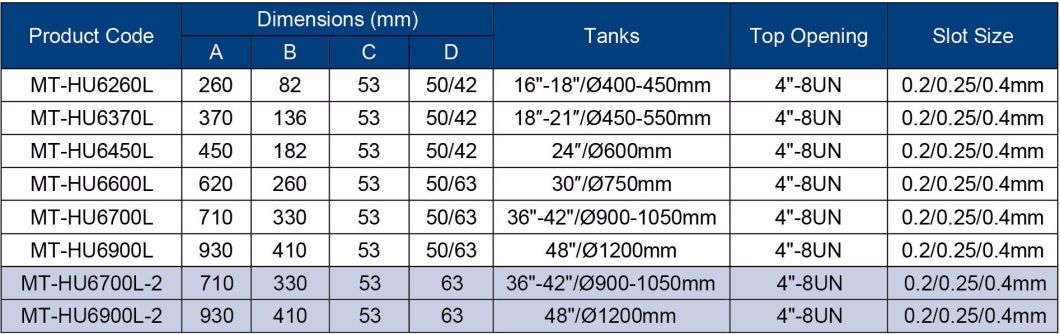 Top Mount Distributor 6/12 Laterals for Water System