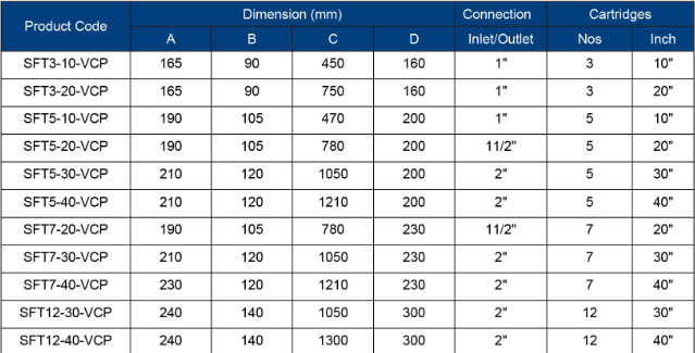 V-Clamp Stainless Steel Multi-Cartridge Filter Housings for Water Filtration