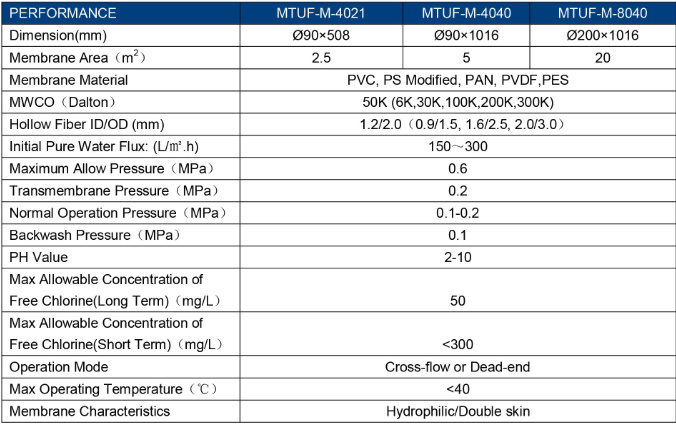 4 Inch UF Membrane for Water Treatment
