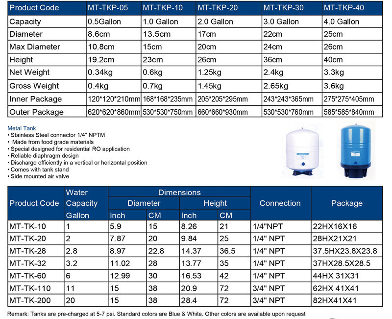 Wholesale Drinking Water Storage Tank