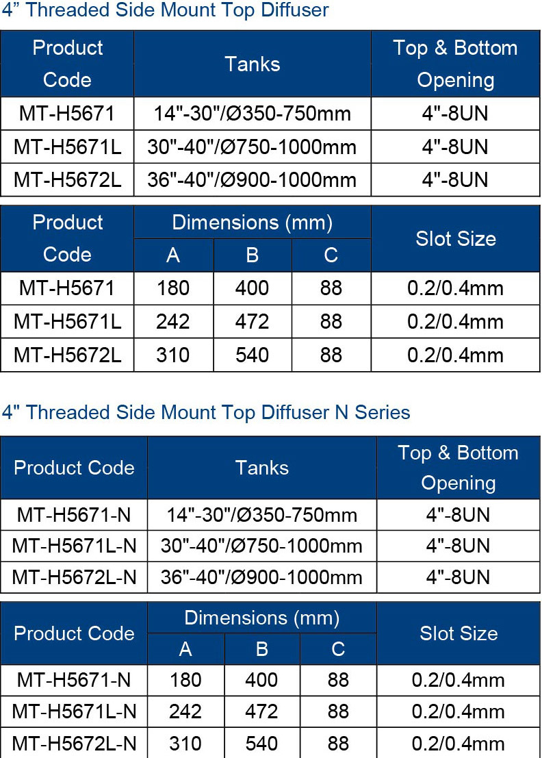 4′′threaded Side Mount Top Diffuser/Distributor
