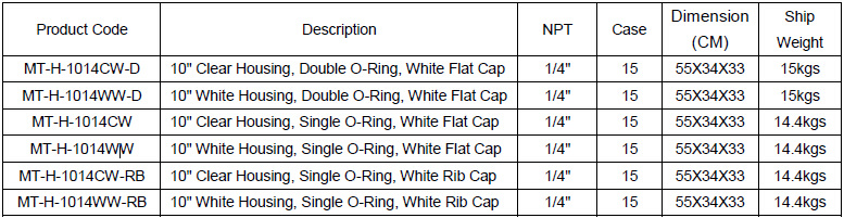 5" 10" 20" Plastic Water Filter Housing