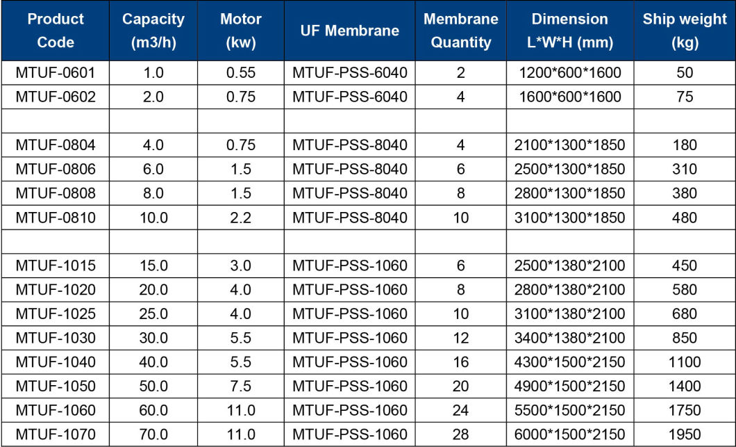 Ultra Filtration Water Purifier System