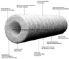 Water Filter Cartridge PP Sediment Filter Cartridge