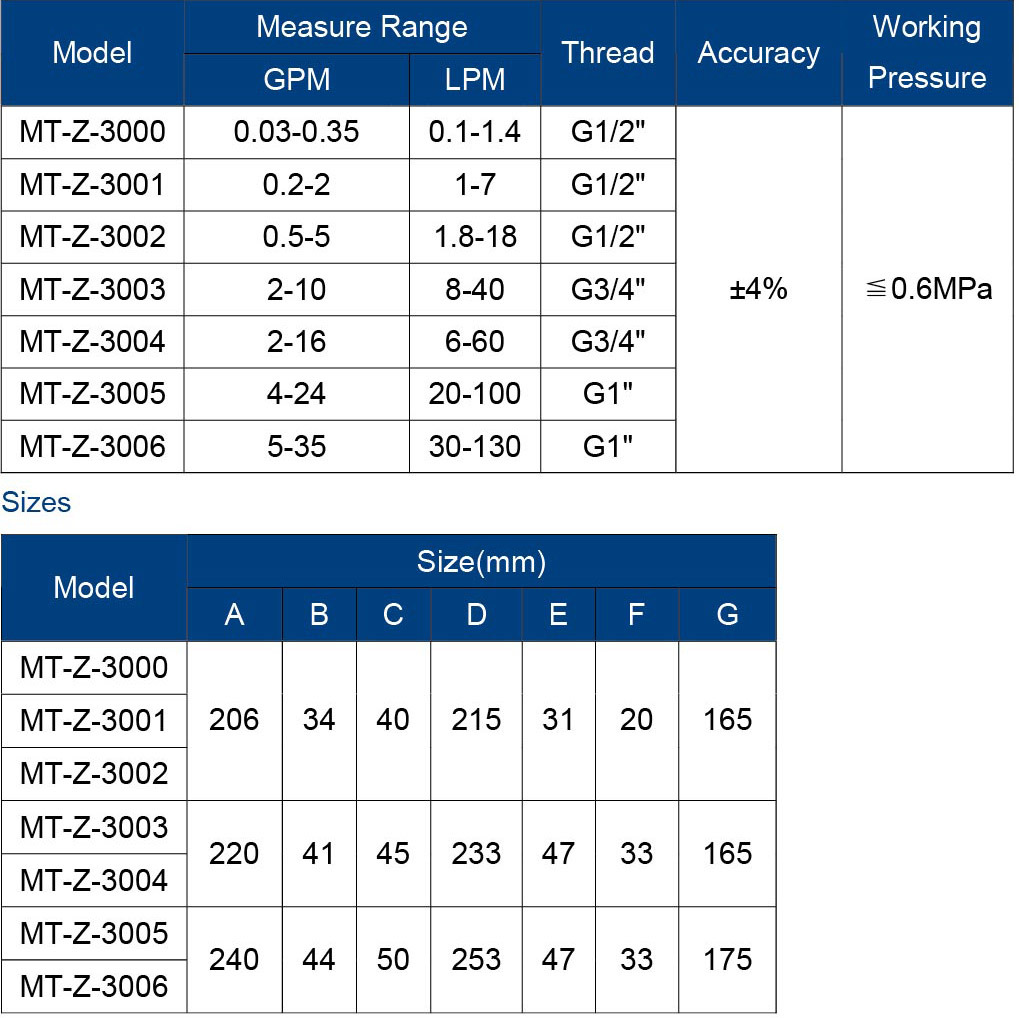Panel Type RO Water Flow Meter (Rotameter) (MT-Z-300)