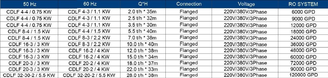 Cnp Pump Ss Vertical Multistage Centrifugal Water Pump