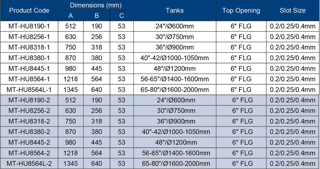 Top Mount Distributor 8/16 Laterals/3′′ Riser Tube