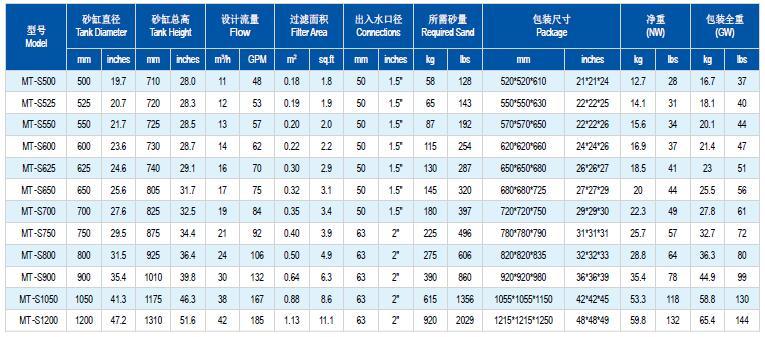 Water Filter Sand Filter Swimming Pool Side Mount