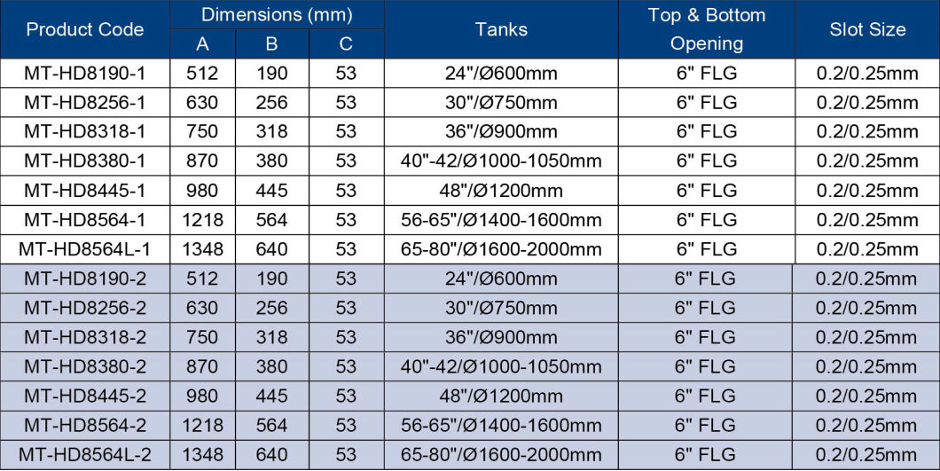 8 Laterals Bottom Mount Distributor for Water Tank