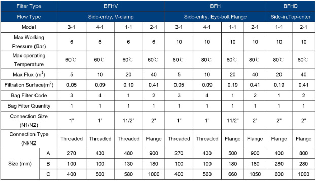 Single-Bage Filter Housing