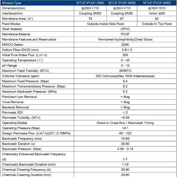 Hollow Filter UF Membrane PVDF Serial