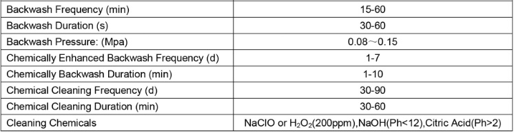 Hollow Fiber UF Membrane PVC Serial